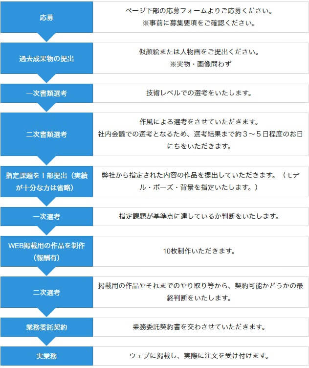 流れ